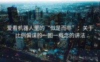 爱看机器人里的“似是而非”：关于比例偏误的一图一概念的讲法